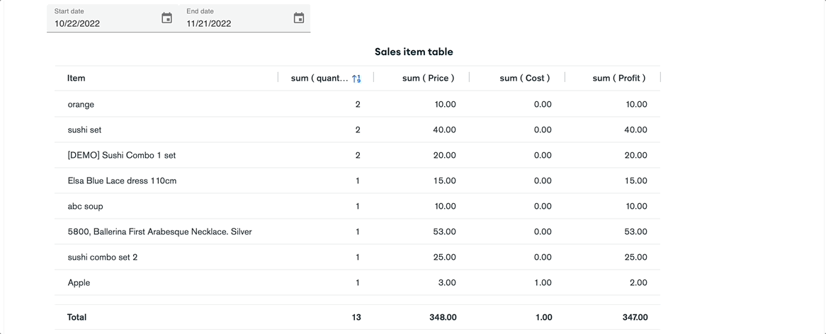Sales item table
